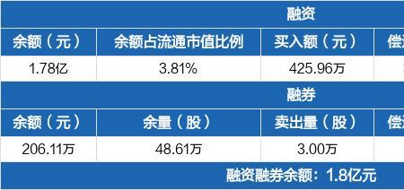 电投产融是国企吗