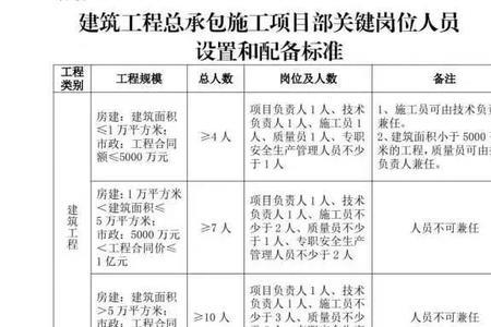 如何界定拆分发包和分标段发包