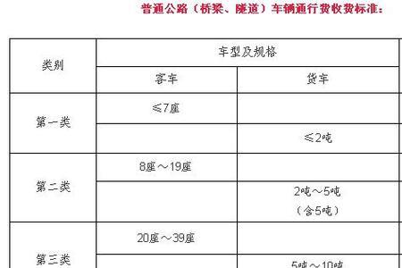 45座客车高速费用