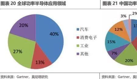 功率半导体概念