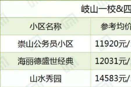 120中学有自费生吗