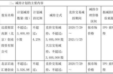 股东可以随时减持吗