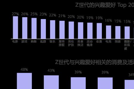 Z世代和X世代的区别