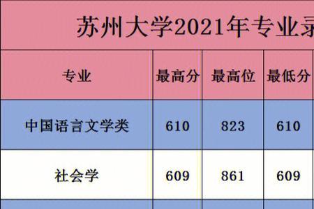 苏州大学为什么分数高