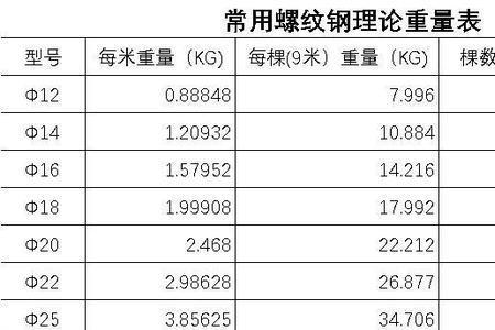 6元螺纹钢一米有多重