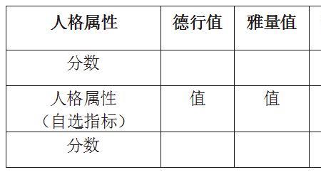 搭配价值观念的动词