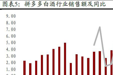 阿里零售通买酒靠谱吗