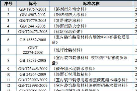 jct1004-2006是国家标准吗