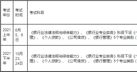 2022年银行从业资格考试时间安排