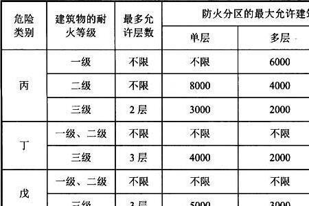 建筑物性质怎么填写