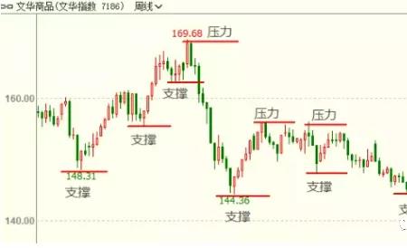 期货开仓均价怎么计算