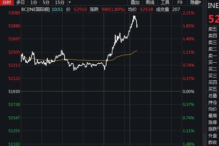 国内铜期货与国际同步吗