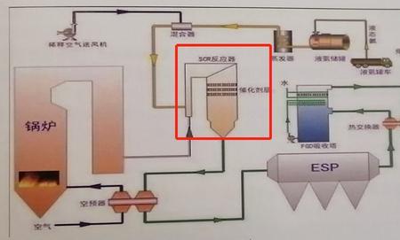 scr与sscr技术区别