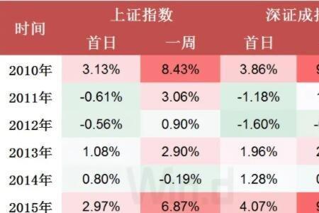 股市一星期有几个交易日