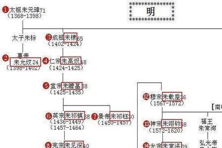 如何计算古代王朝存在年数