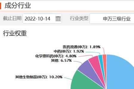 化学制药龙头排名前十名