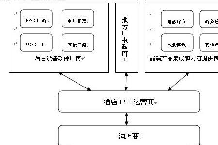 酒店运营新手入门