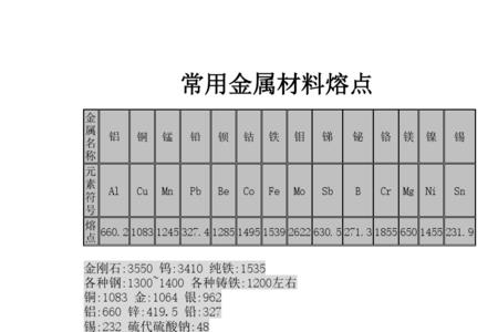 镍锡合金的熔点