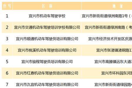 驾驶证出来驾校有权取消吗