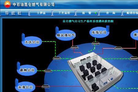 燃气公司调度中心有前途吗