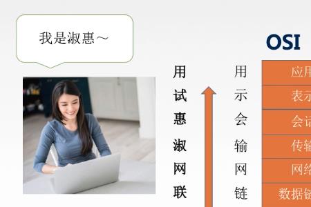 osi参考模型各层的功能是什么