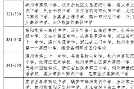 普通高中和高校新生的区别