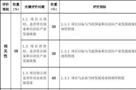 团队绩效评估指标体系包括