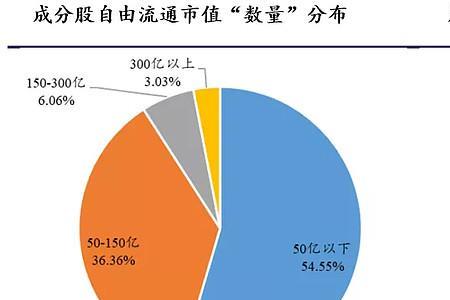 流通值和流通市值一样吗