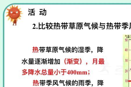 季风气候降水特征