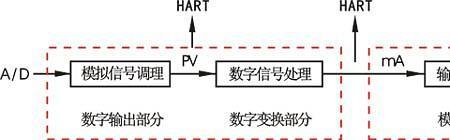 hard协议是什么