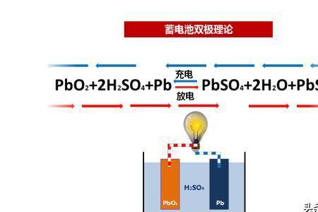 铅酸电池充一次电就少一次寿命