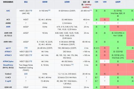 mq格式是哪种音乐