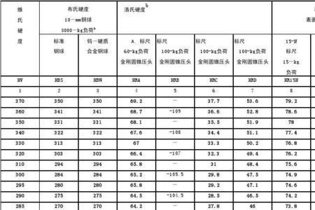 钢材的硬度是指什么