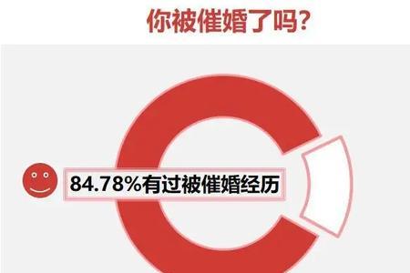 男女适婚比例的最新统计2022