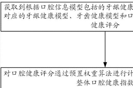 设备健康度评估算法