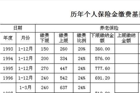 滞纳金计算公式excel