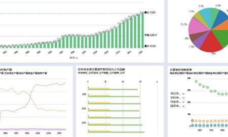 合同趋势分析的内容