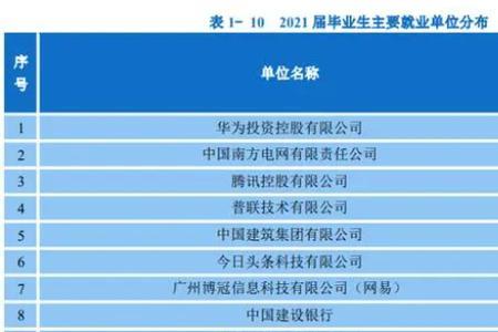 985环境科学与工程就业前景