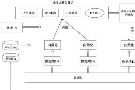 什么是数据流建模