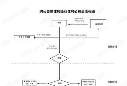 遵义地区离职了公积金如何提取