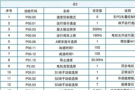 开山螺杆空压机变频器故障代码