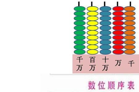 计数器每个数位上有几个珠子