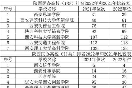 西安交通大学住宿条件排名