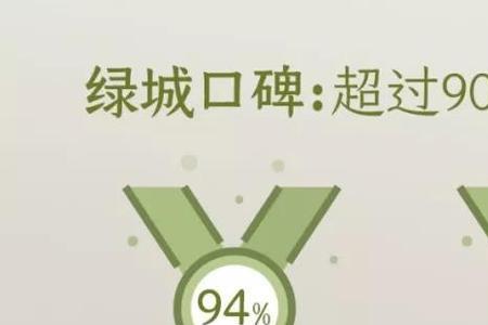 交房满意度是什么意思