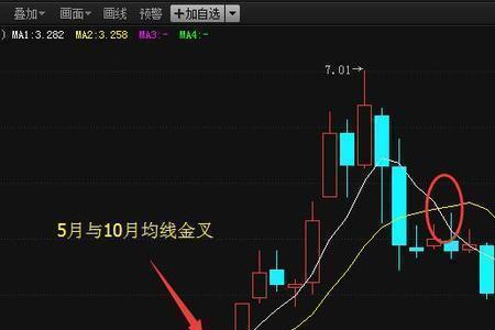 股市中拖钩什么意思