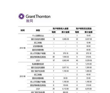 会计账簿包括银行流水吗