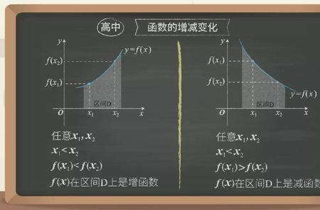 严格单调递增函数一定连续吗