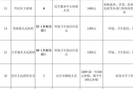 公益性岗位到期有多少补偿