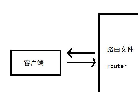 egg框架是什么