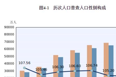 400万人占全球人口多大比例